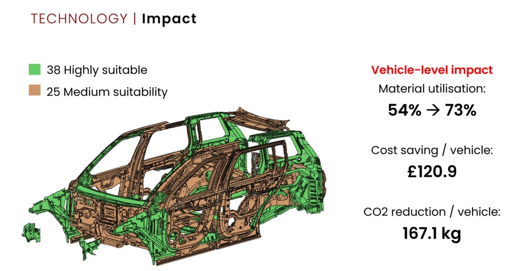 DeepForm technology illustration